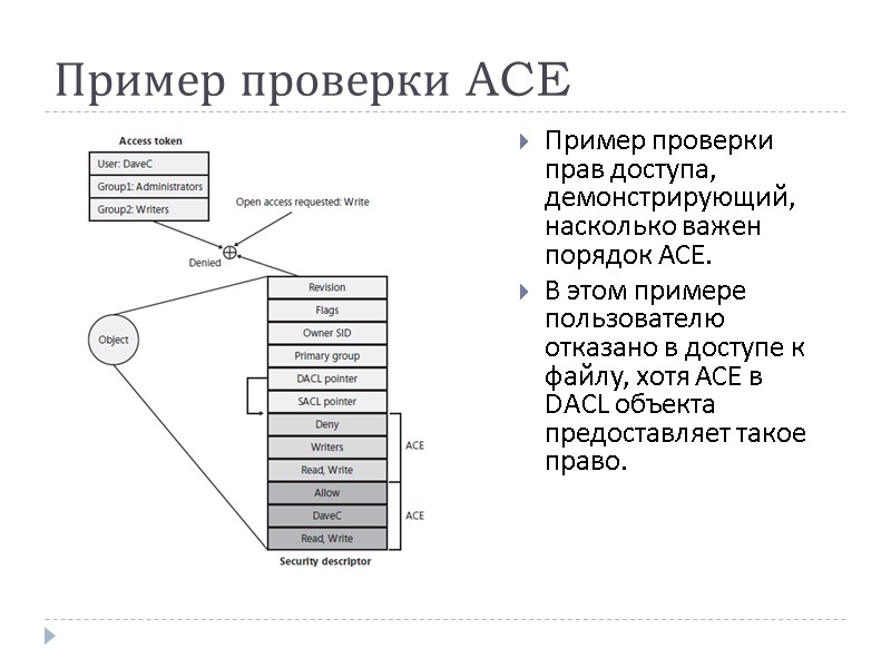 Пример проверки ACE Пример проверки прав доступа, демонстрирующий, насколько важен порядок АСЕ.  В